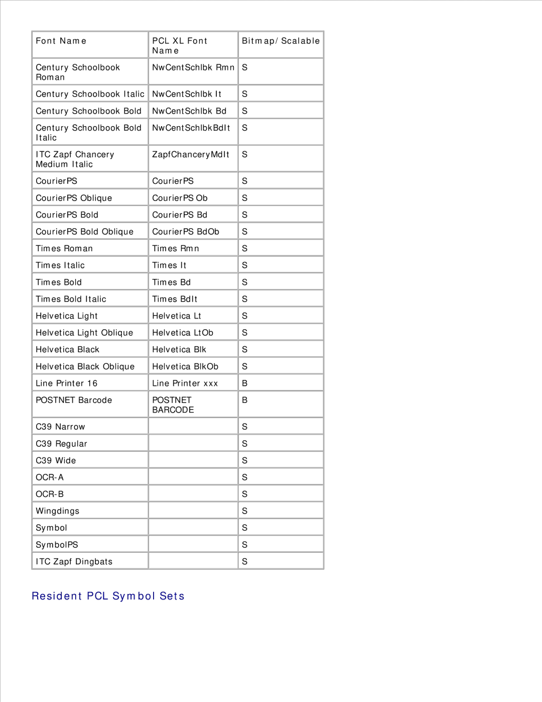 Dell 2330D/DN, 2350D/DN manual Resident PCL Symbol Sets, Font Name 