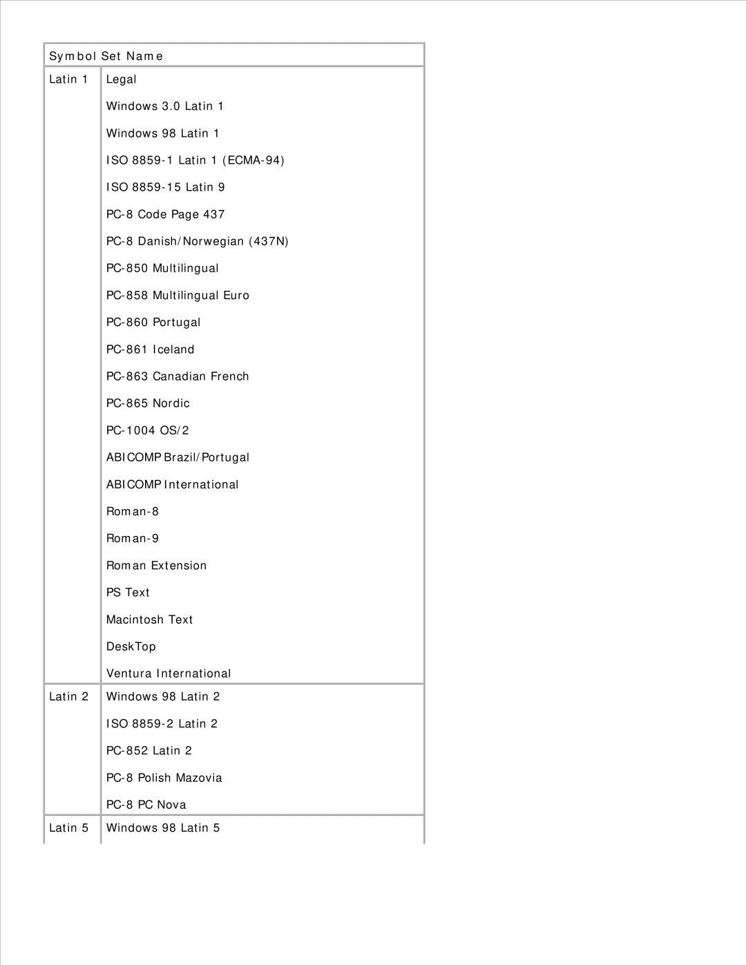 Dell 2350D/DN, 2330D/DN manual Symbol Set Name 