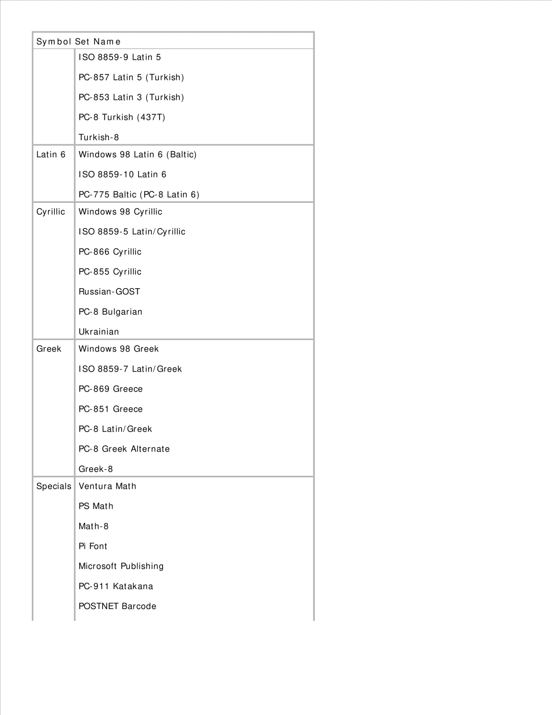 Dell 2330D/DN, 2350D/DN manual Symbol Set Name 