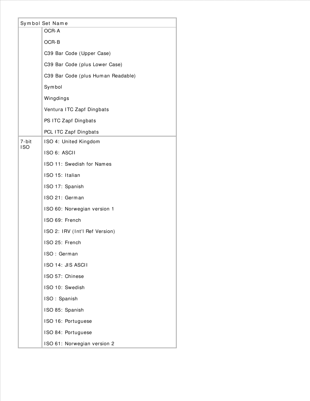 Dell 2350D/DN, 2330D/DN manual Iso Ocr-A Ocr-B 