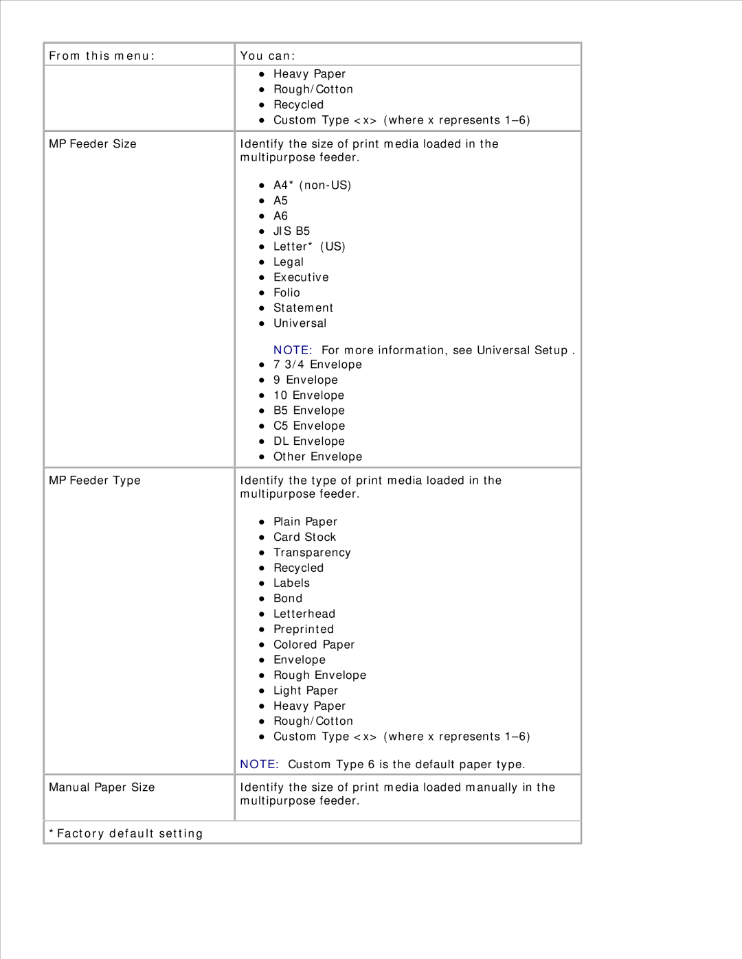 Dell 2350D/DN, 2330D/DN manual MP Feeder Size MP Feeder Type Manual Paper Size 