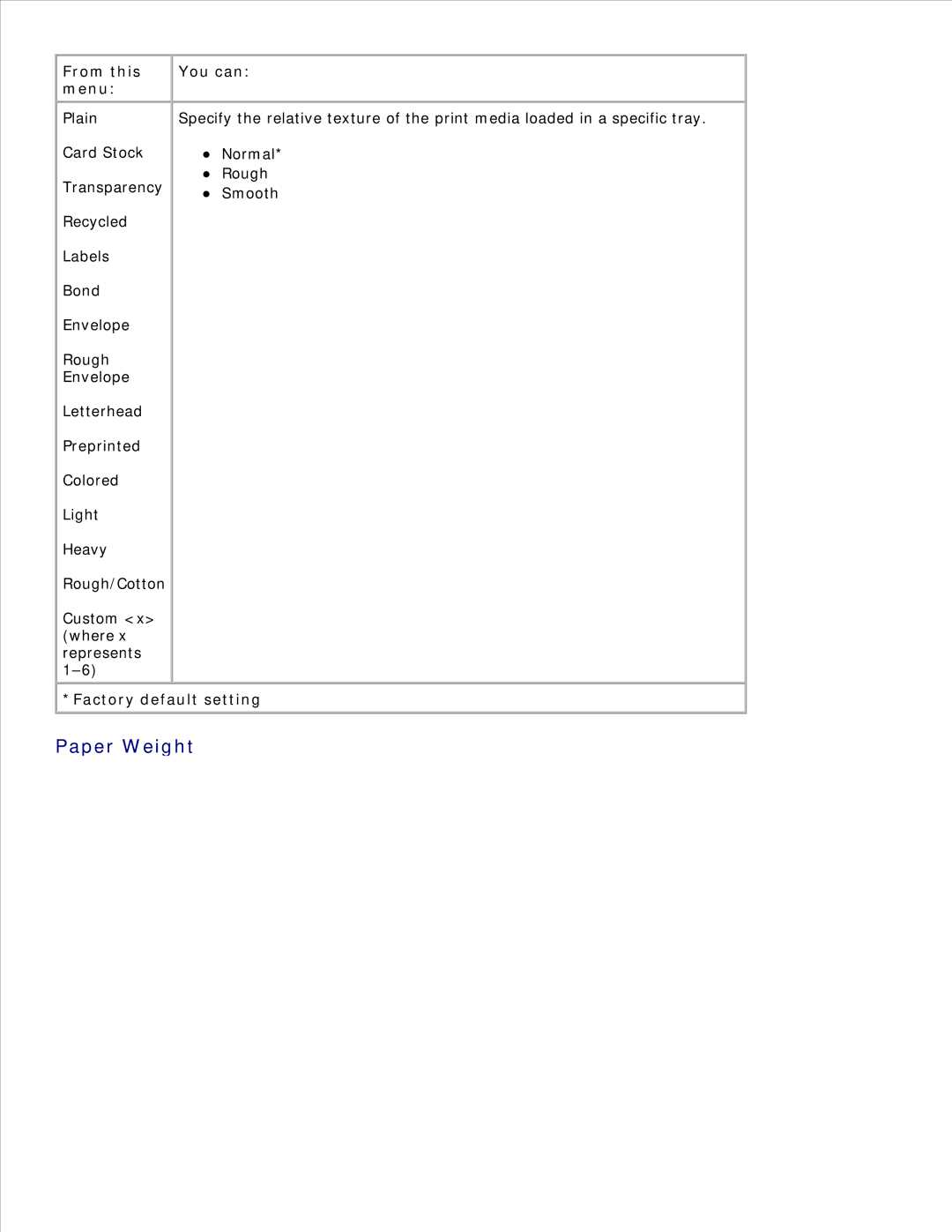 Dell 2330D/DN, 2350D/DN manual Paper Weight, From this Menu You can 