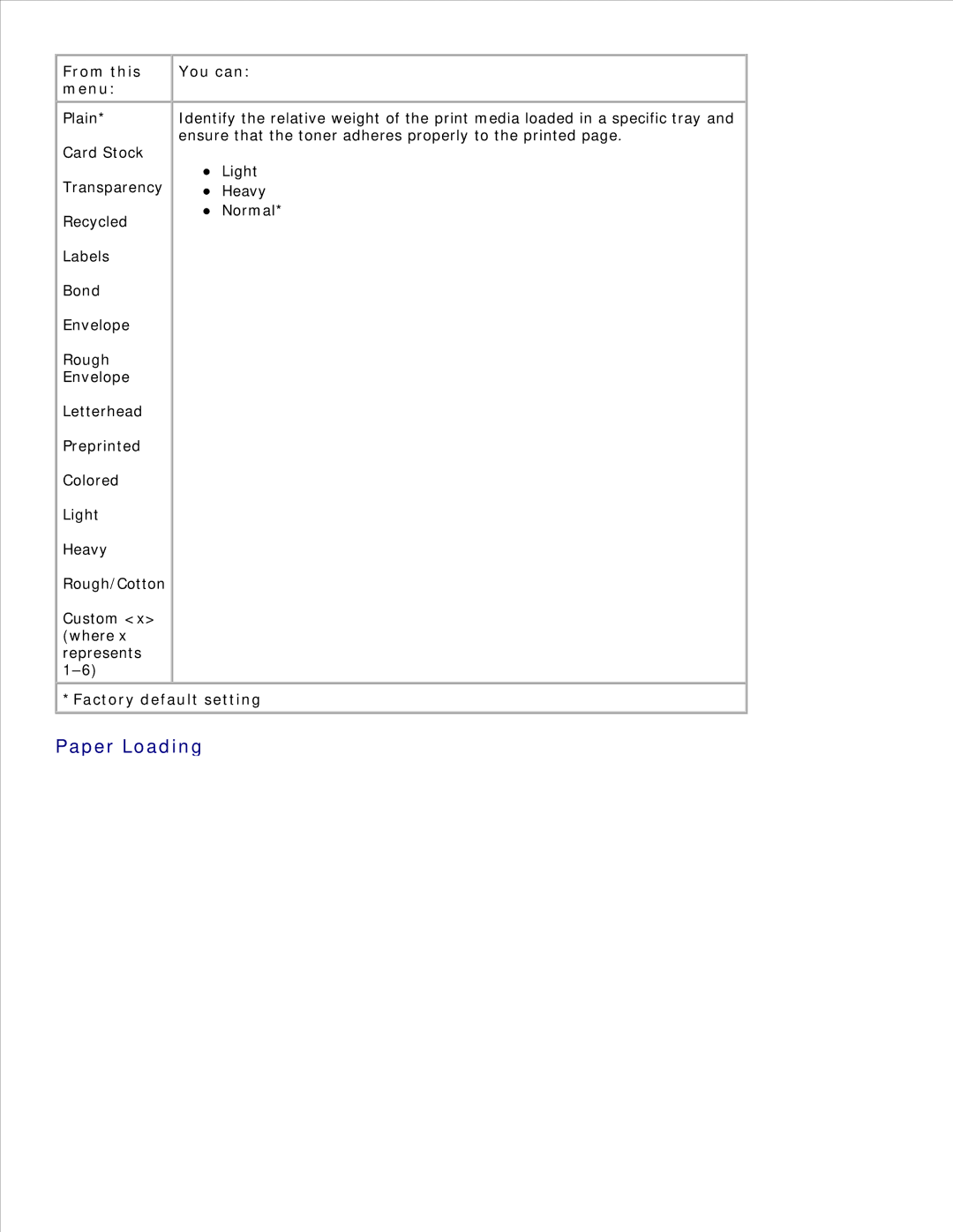 Dell 2350D/DN, 2330D/DN manual Paper Loading 