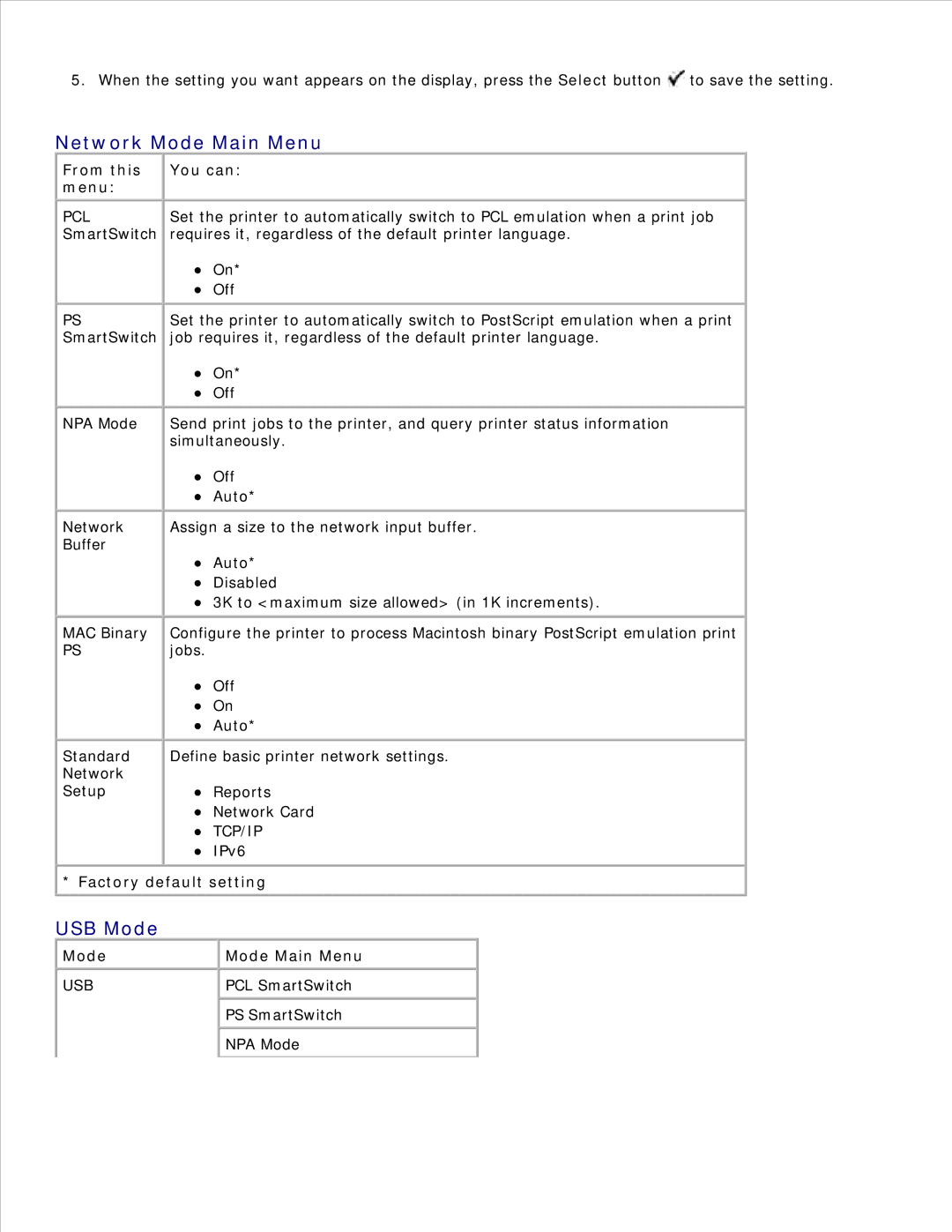 Dell 2330D/DN, 2350D/DN manual Network Mode Main Menu, USB Mode 