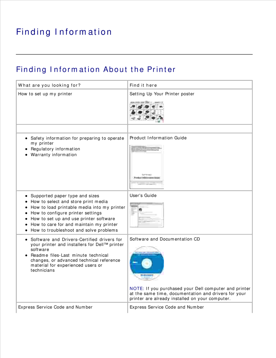 Dell 2350D/DN, 2330D/DN manual Finding Information About the Printer, What are you looking for? Find it here 