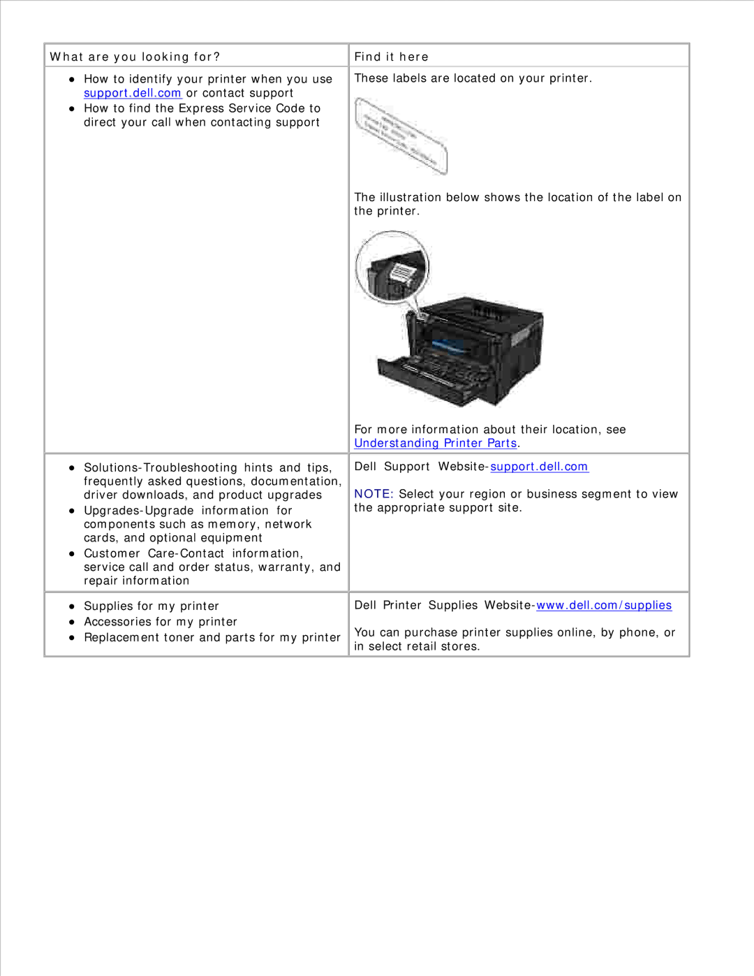 Dell 2330D/DN, 2350D/DN manual What are you looking for? 