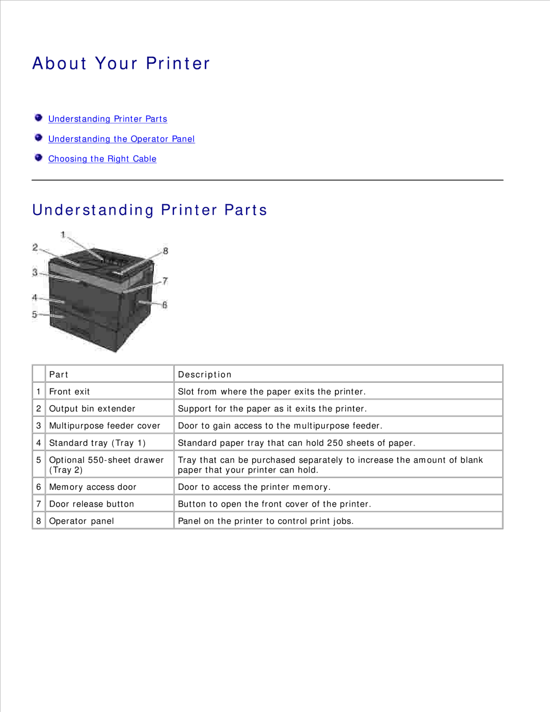 Dell 2350D/DN, 2330D/DN manual About Your Printer, Understanding Printer Parts, Part Description 