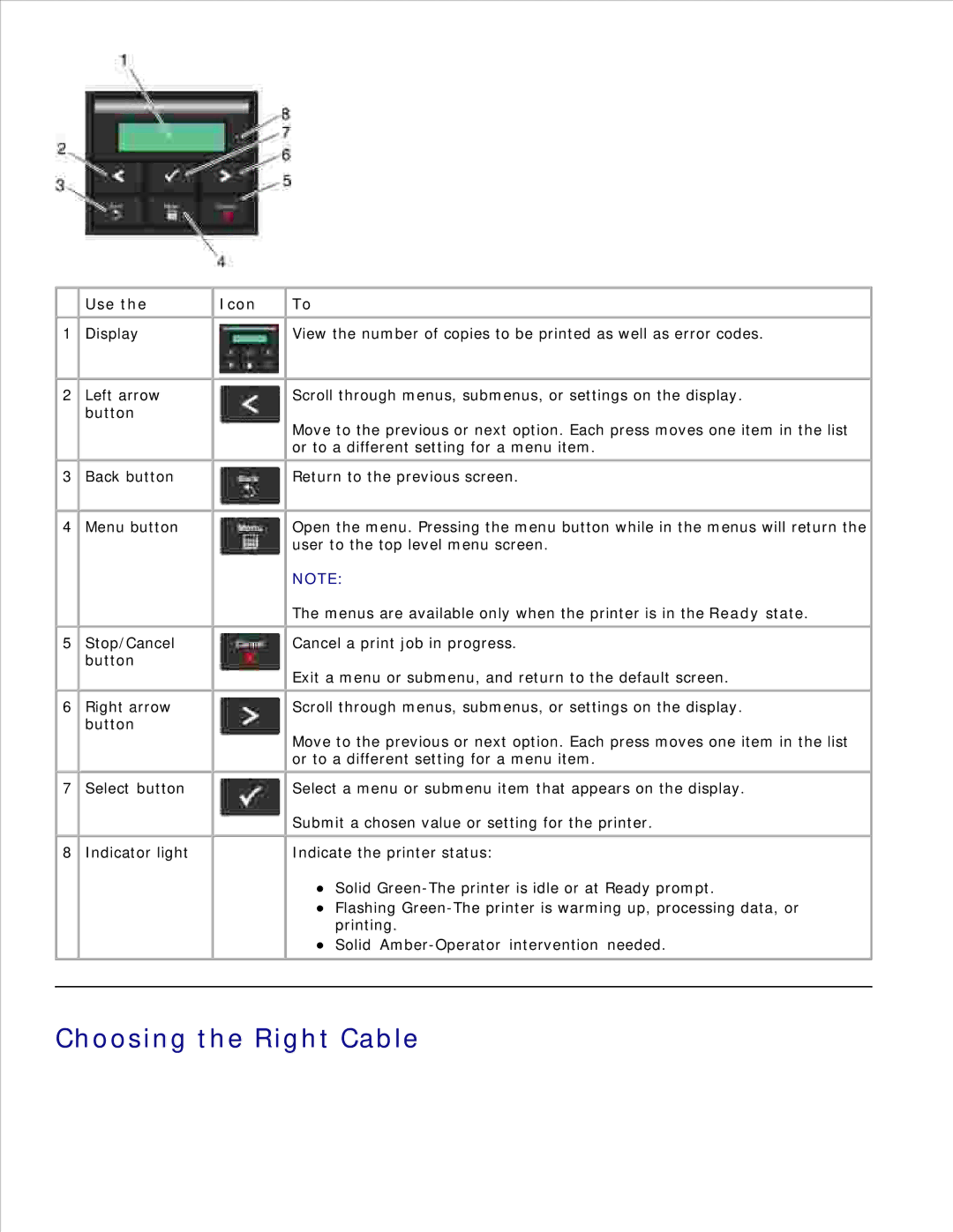 Dell 2330D/DN, 2350D/DN manual Choosing the Right Cable, Use, Icon 