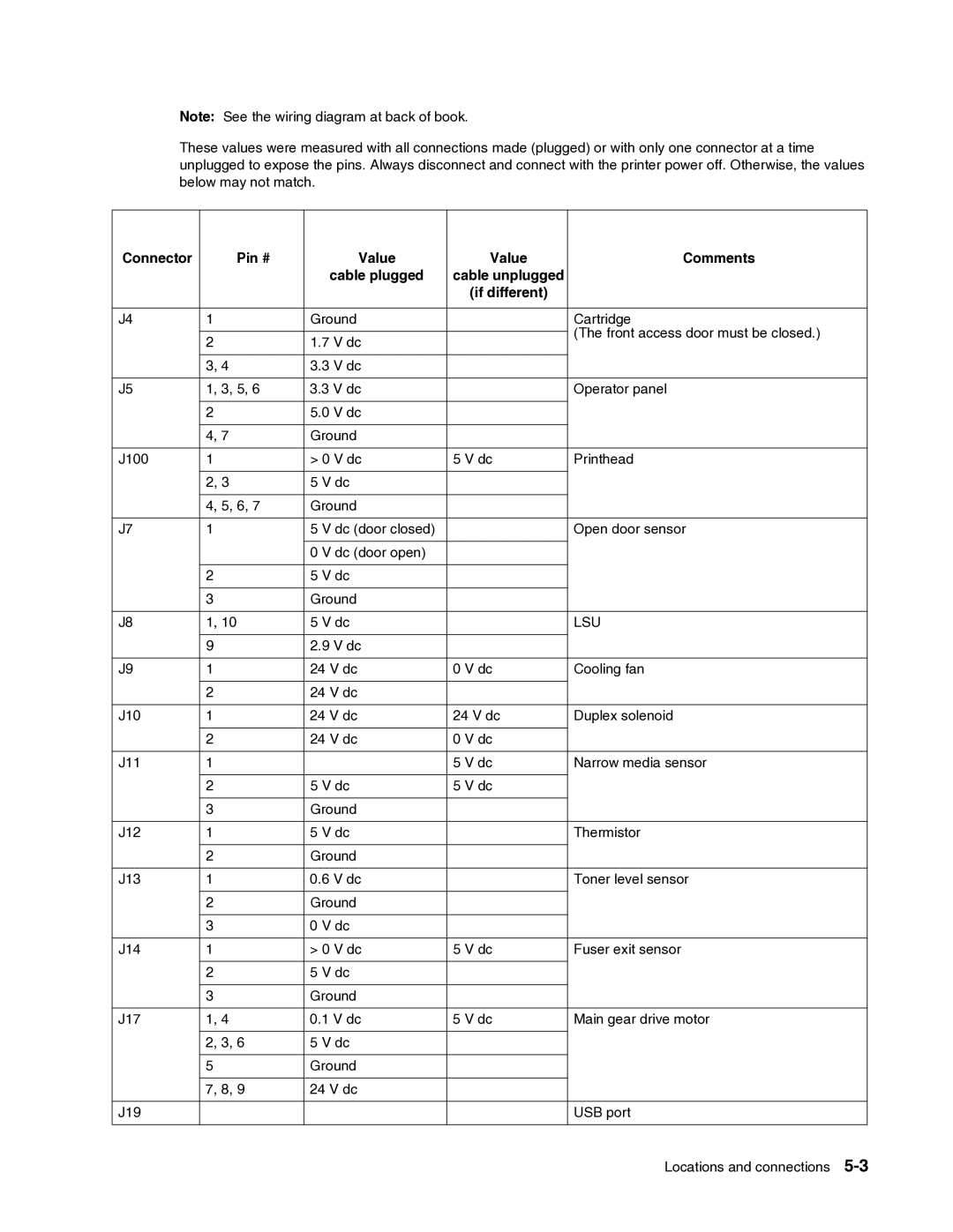 Dell 2330dn service manual Cooling fan 