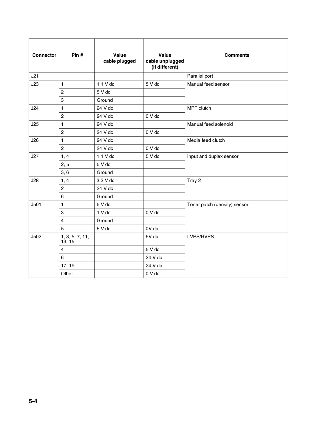 Dell 2330dn service manual Lvps/Hvps 