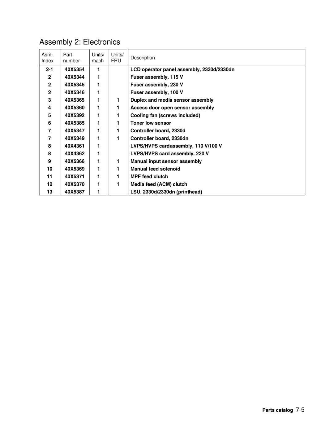 Dell 2330dn service manual Assembly 2 Electronics 