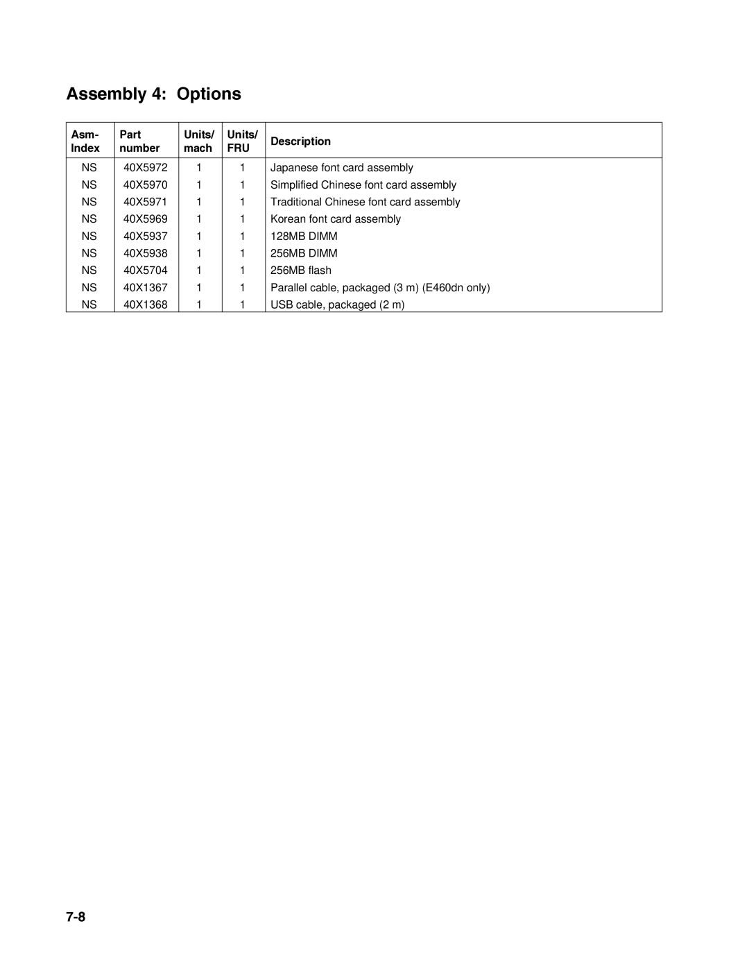 Dell 2330dn service manual Assembly 4 Options, 256MB Dimm 