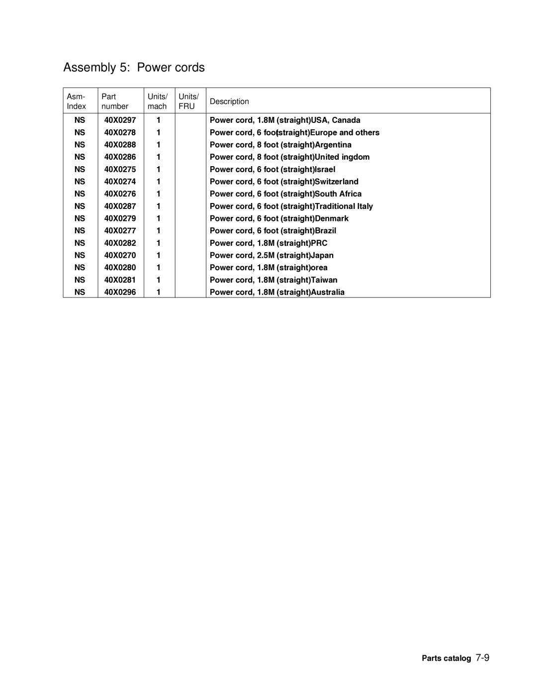 Dell 2330dn service manual Assembly 5 Power cords 