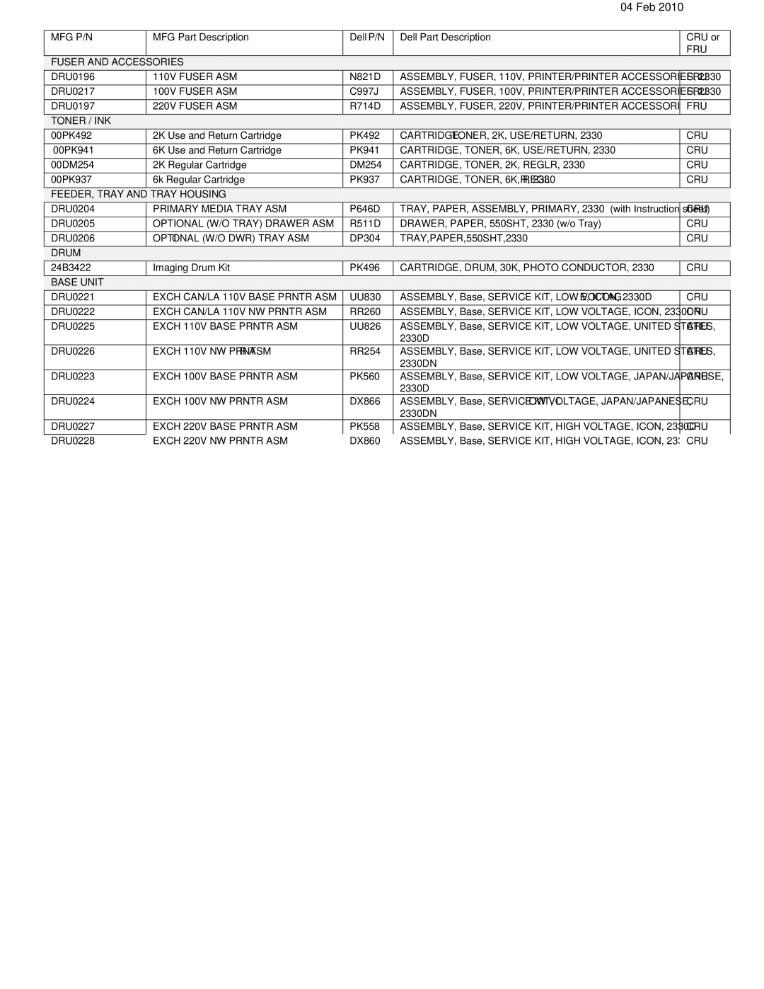 Dell service manual Dell 2330d/2330dn recommended spare part list 