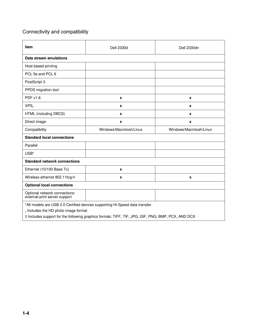 Dell 2330dn service manual Connectivity and compatibility, Html including Dbcs Direct image Compatibility 