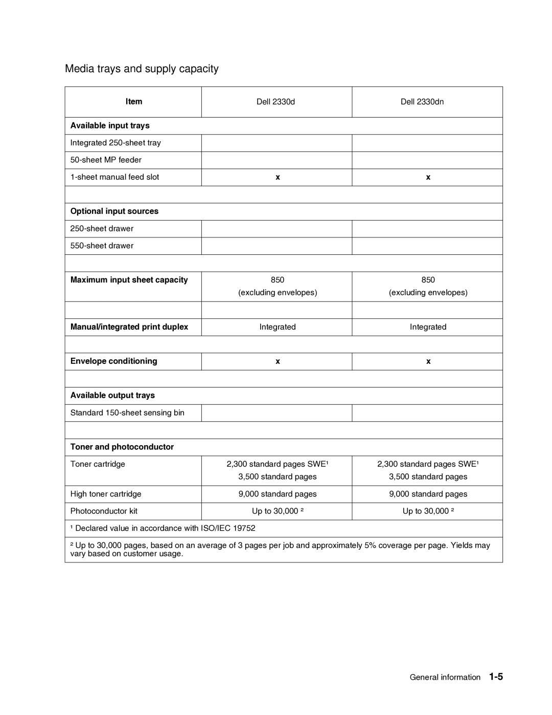 Dell 2330dn service manual Media trays and supply capacity 