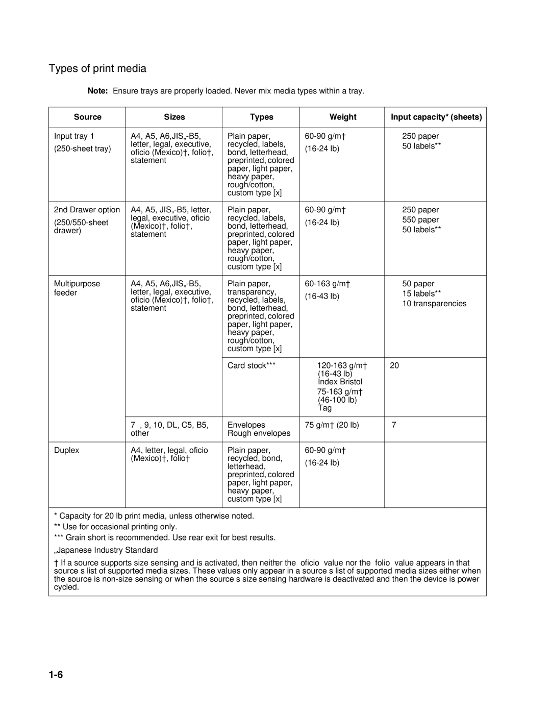 Dell 2330dn service manual Types of print media, Source Sizes Types Weight Input capacity* sheets 