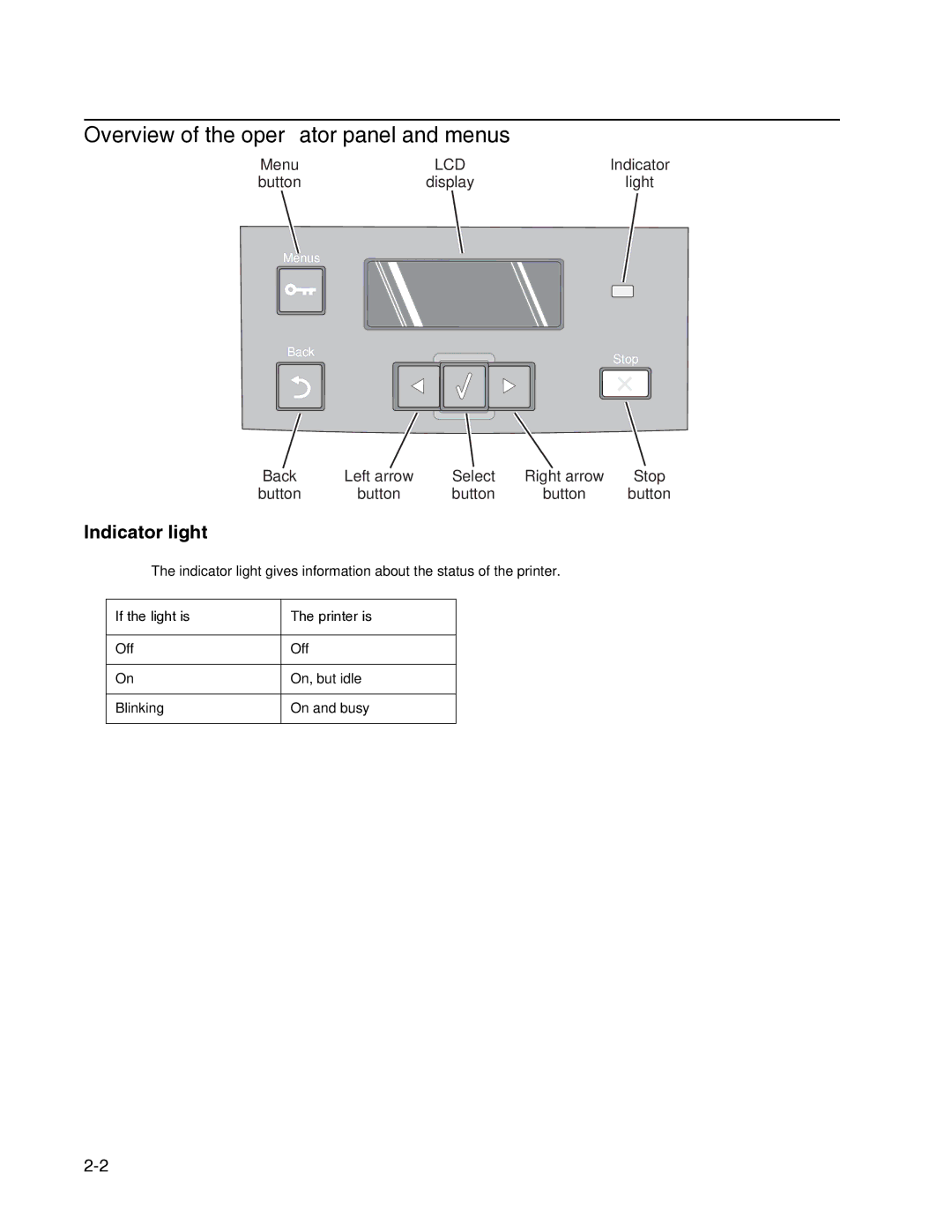 Dell 2330dn service manual Overview of the operator panel and menus, Indicator light, If the light is Printer is 