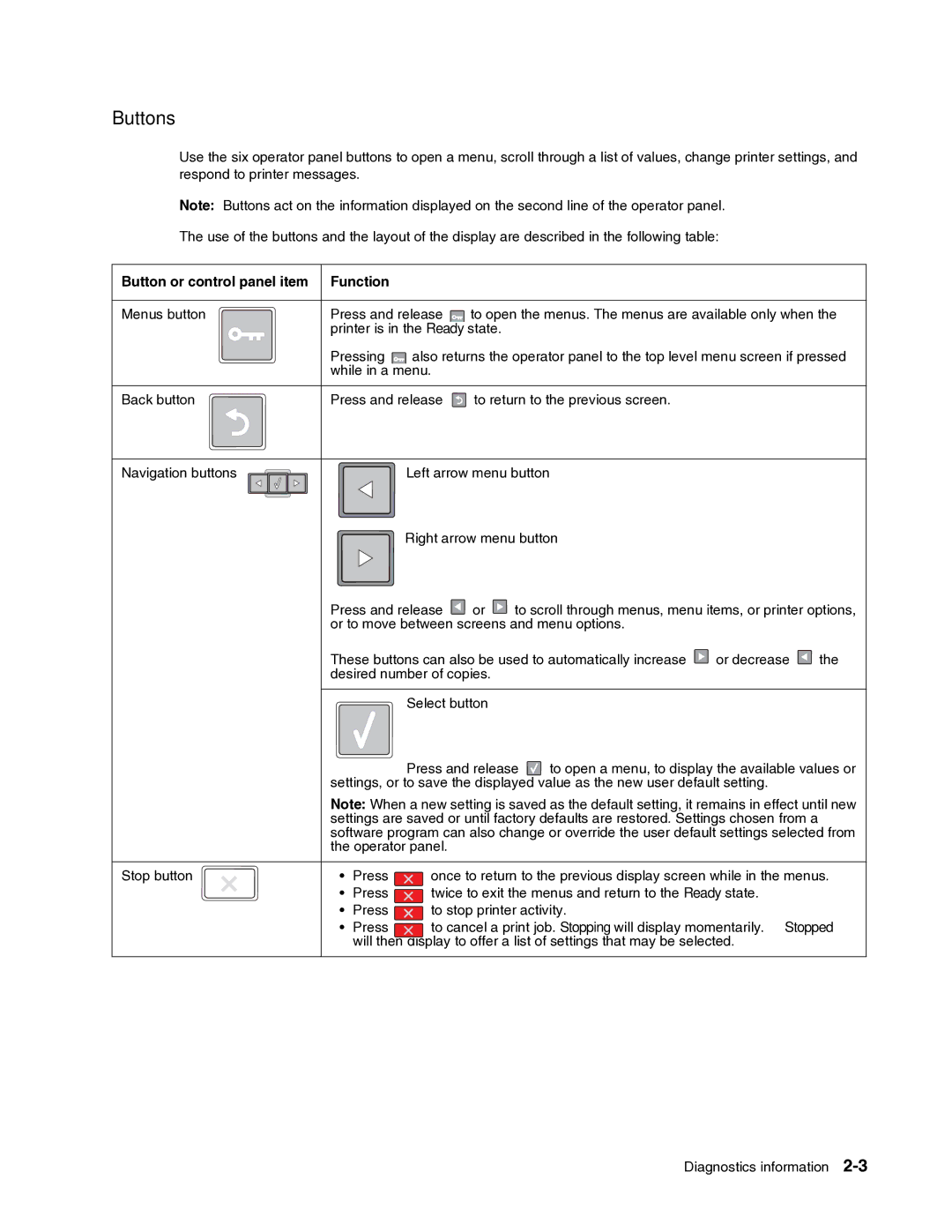 Dell 2330dn service manual Buttons, Button or control panel item Function 