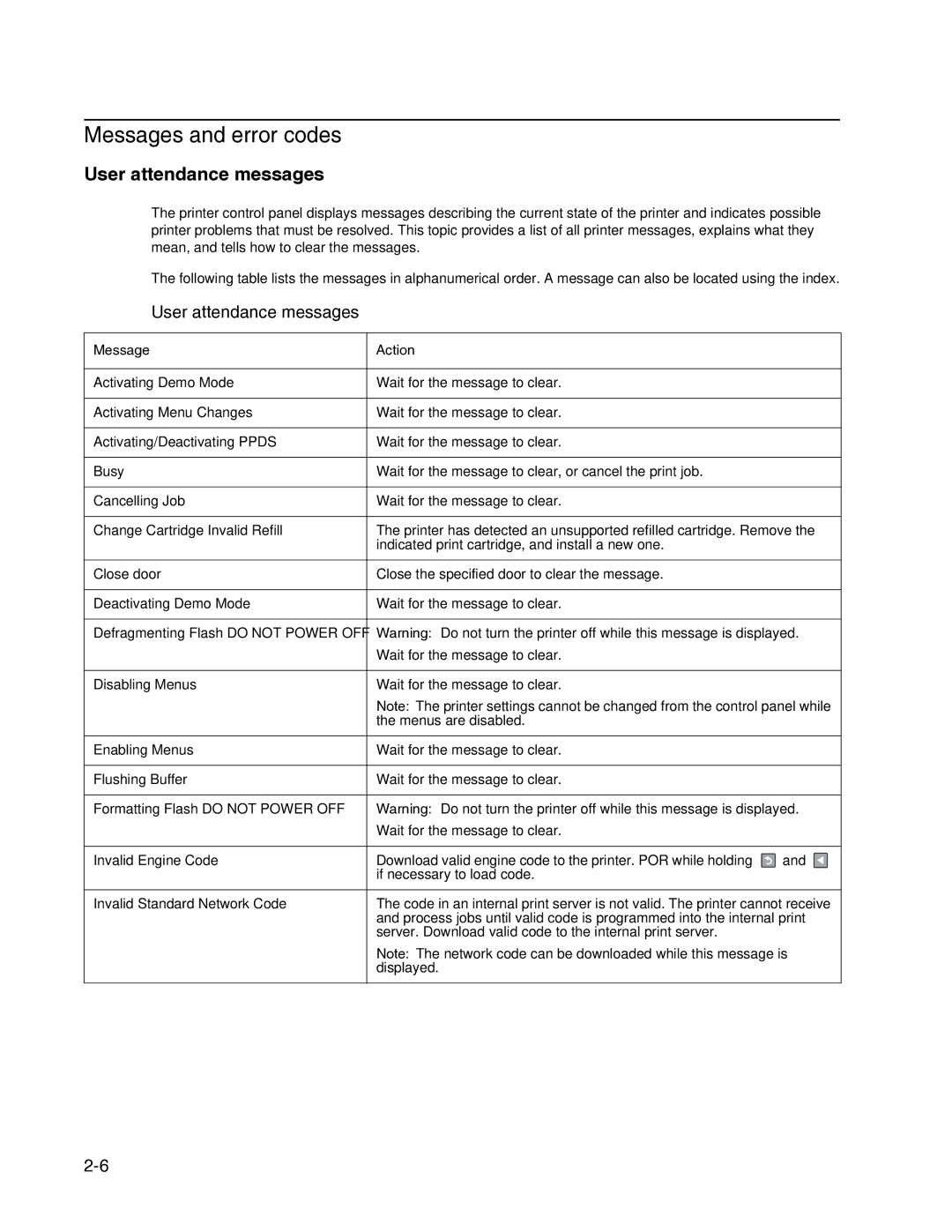 Dell 2330dn service manual Messages and error codes, User attendance messages, Message Action 