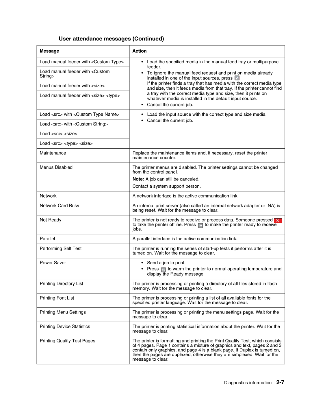 Dell 2330dn service manual Message to clear 