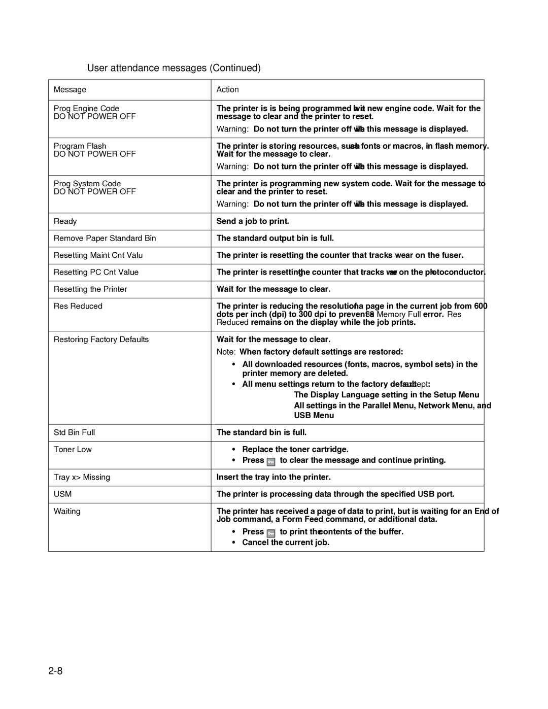 Dell 2330dn service manual Do not Power OFF 