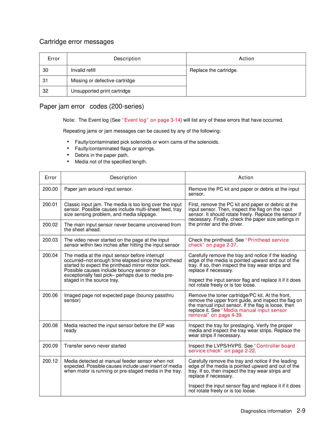 Dell 2330dn service manual Cartridge error messages, Paper jam error codes 200-series, Error Description Action 