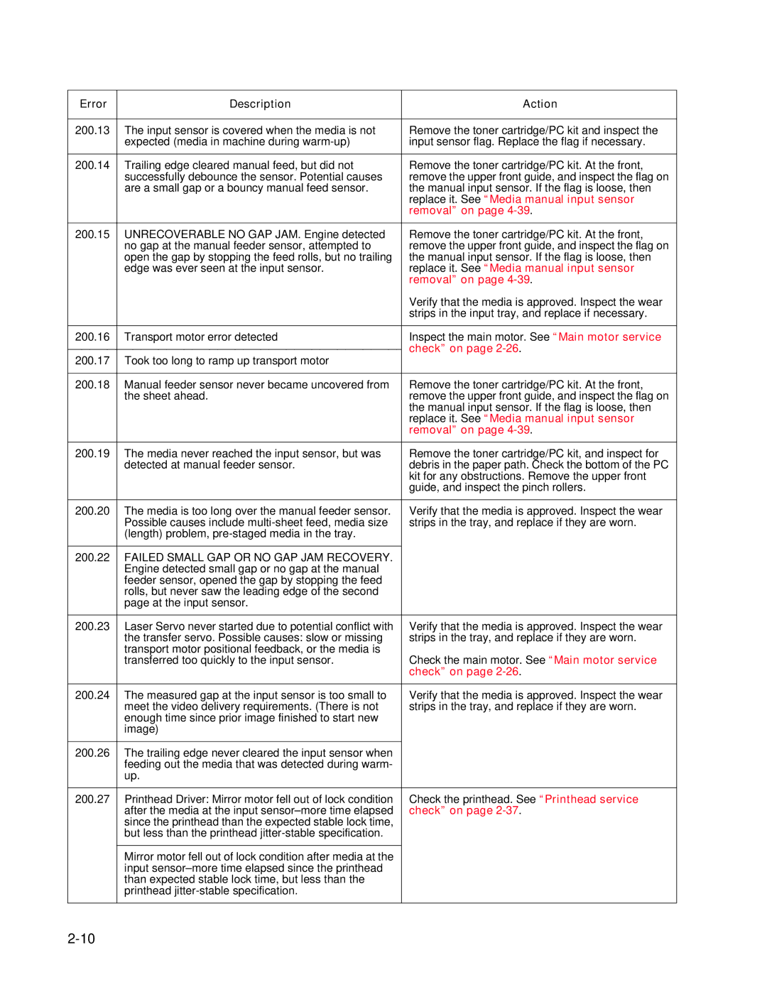 Dell 2330dn service manual Failed Small GAP or no GAP JAM Recovery 