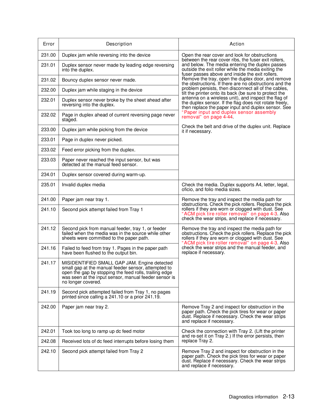 Dell 2330dn service manual Paper input and duplex sensor assembly 