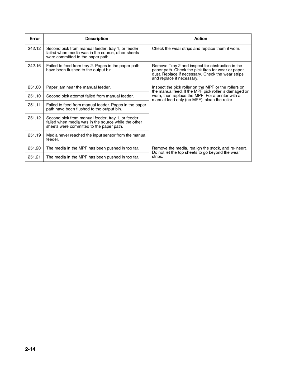 Dell 2330dn service manual Failed to feed from manual feeder. Pages in the paper 