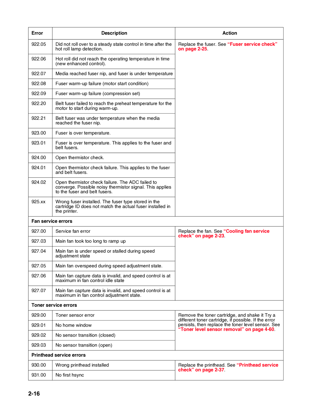 Dell 2330dn service manual Fan service errors, Toner service errors, Printhead service errors 