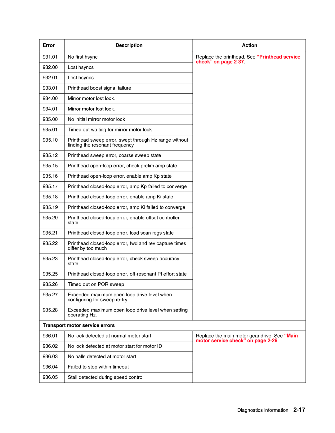 Dell 2330dn service manual Transport motor service errors 