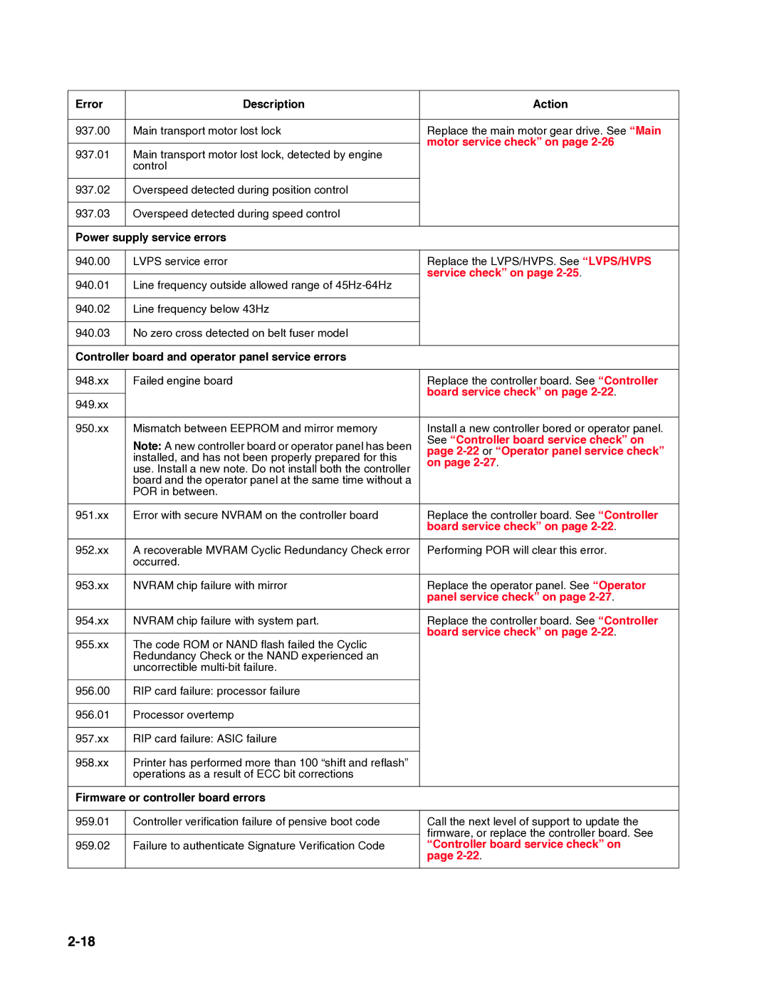 Dell 2330dn service manual Power supply service errors, Controller board and operator panel service errors 