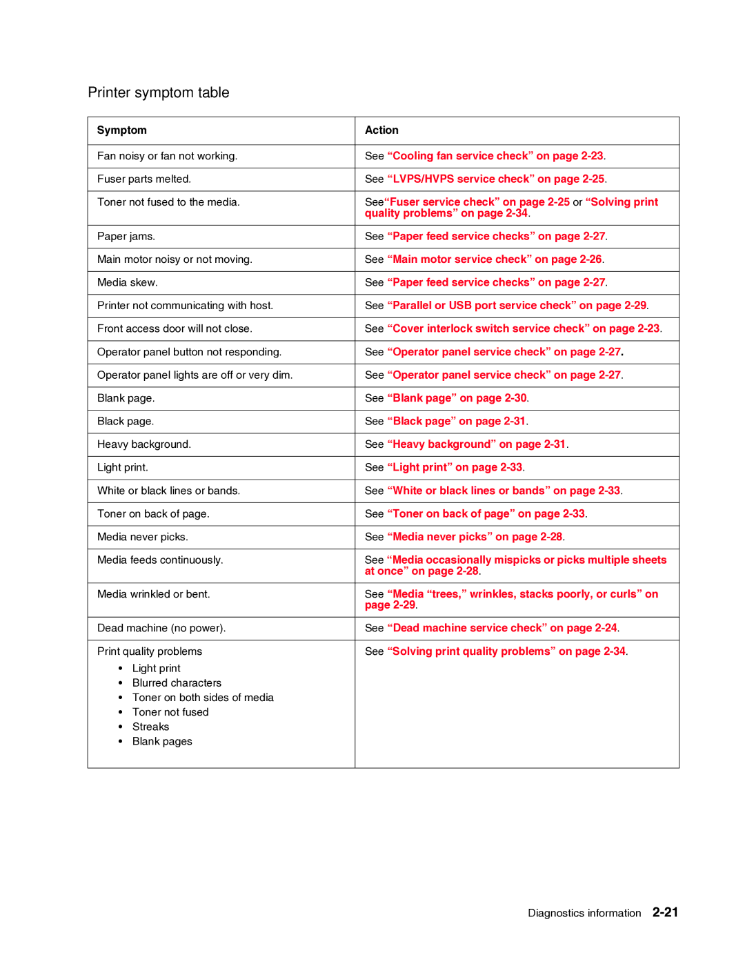 Dell 2330dn service manual Printer symptom table, See Solving print quality problems on 