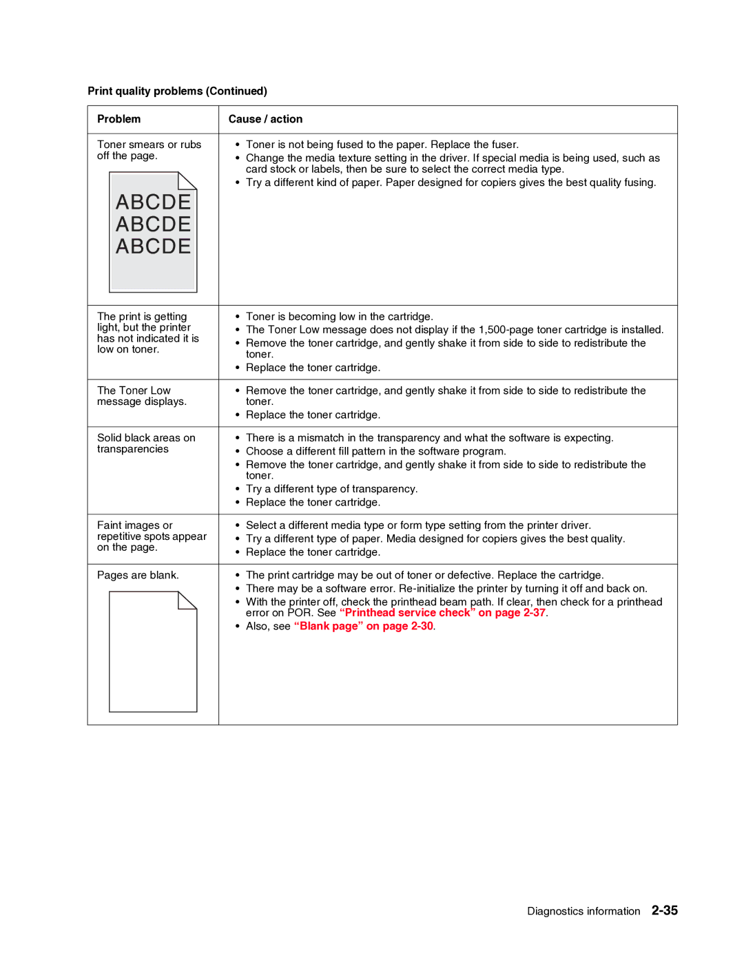 Dell 2330dn service manual Toner Low, Also, see Blank page on 