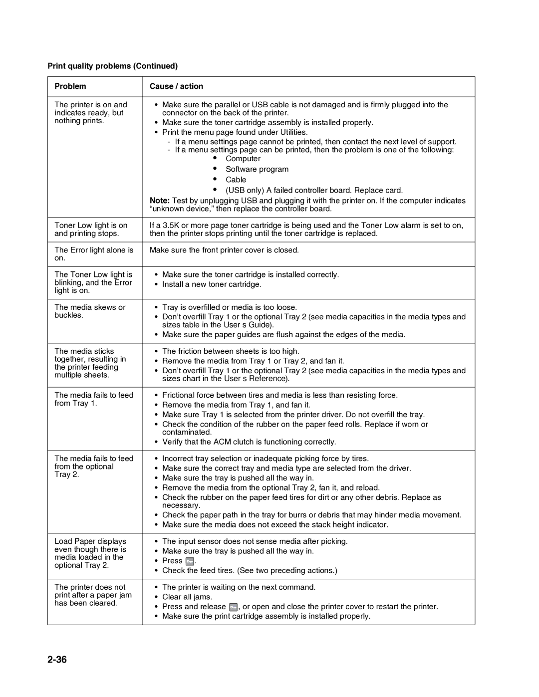 Dell 2330dn service manual Load Paper displays 