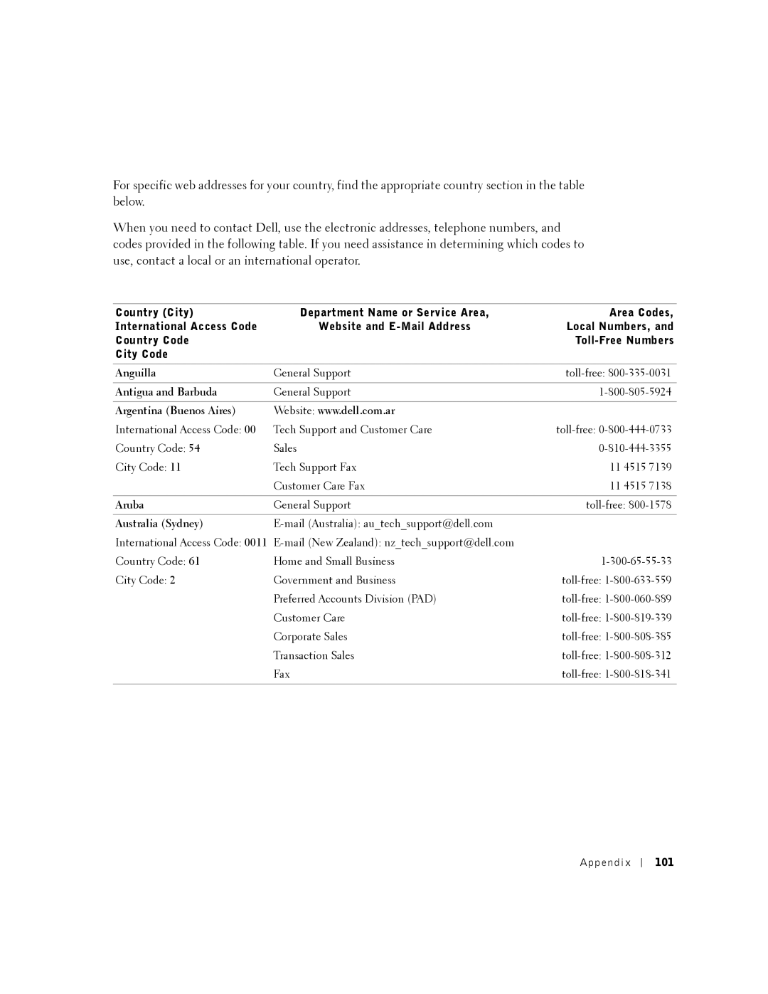 Dell 2350 manual 101 