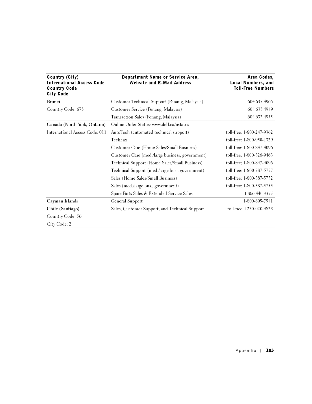 Dell 2350 manual Brunei, Canada North York, Ontario, Cayman Islands, Chile Santiago, 103 