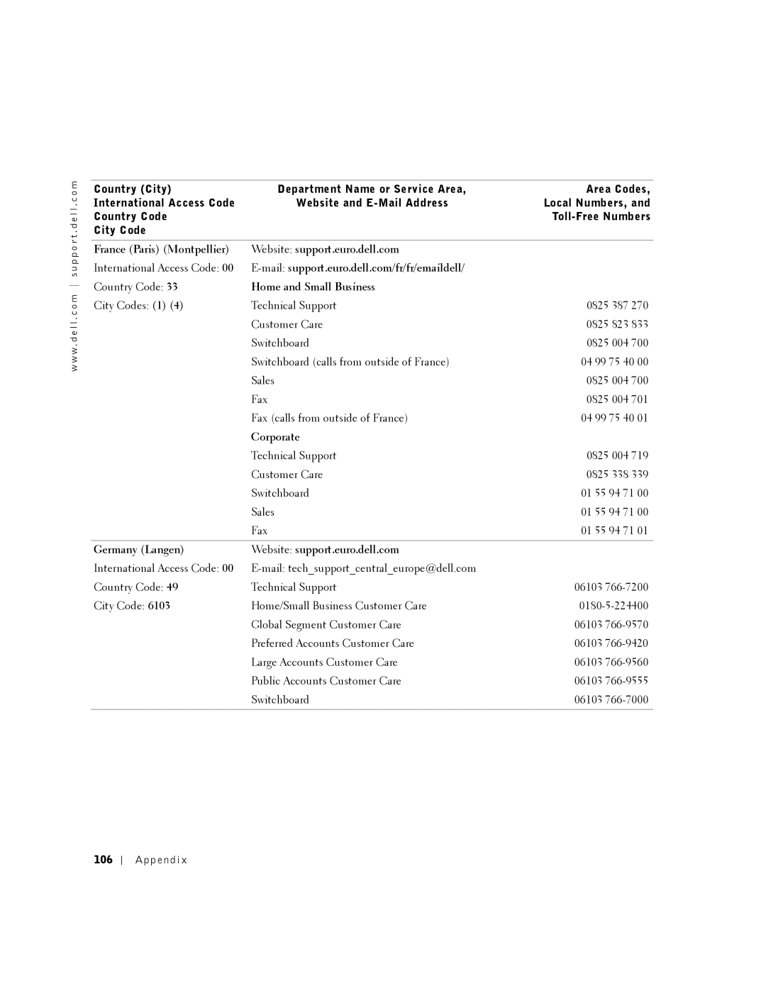 Dell 2350 manual France Paris Montpellier Website support.euro.dell.com, Home and Small Business, Corporate, 106 