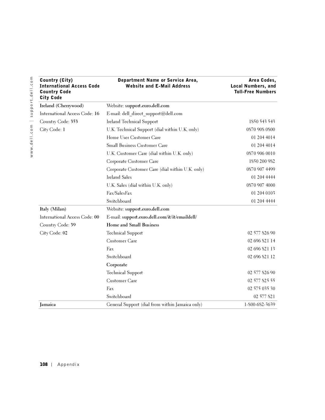 Dell 2350 manual Ireland Cherrywood Website support.euro.dell.com, Italy Milan Website support.euro.dell.com, Jamaica, 108 