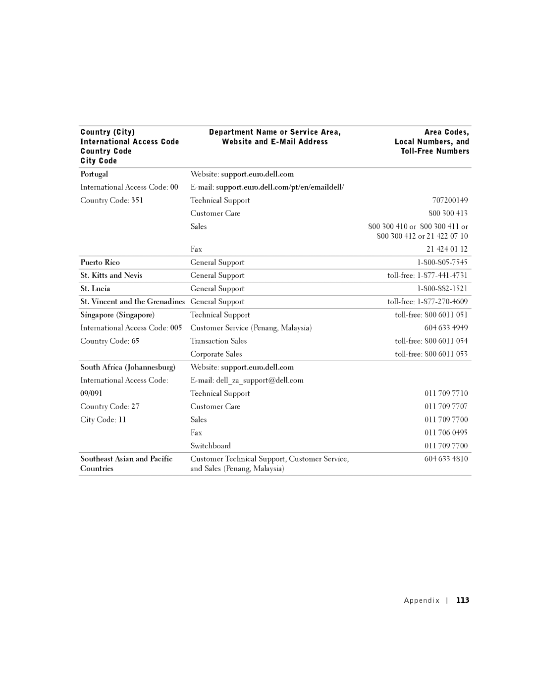 Dell 2350 manual 113 