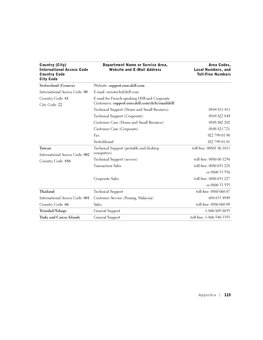 Dell 2350 manual 115 