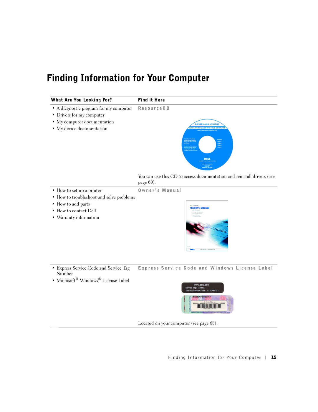 Dell 2350 manual Finding Information for Your Computer, What Are You Looking For? Find it Here 