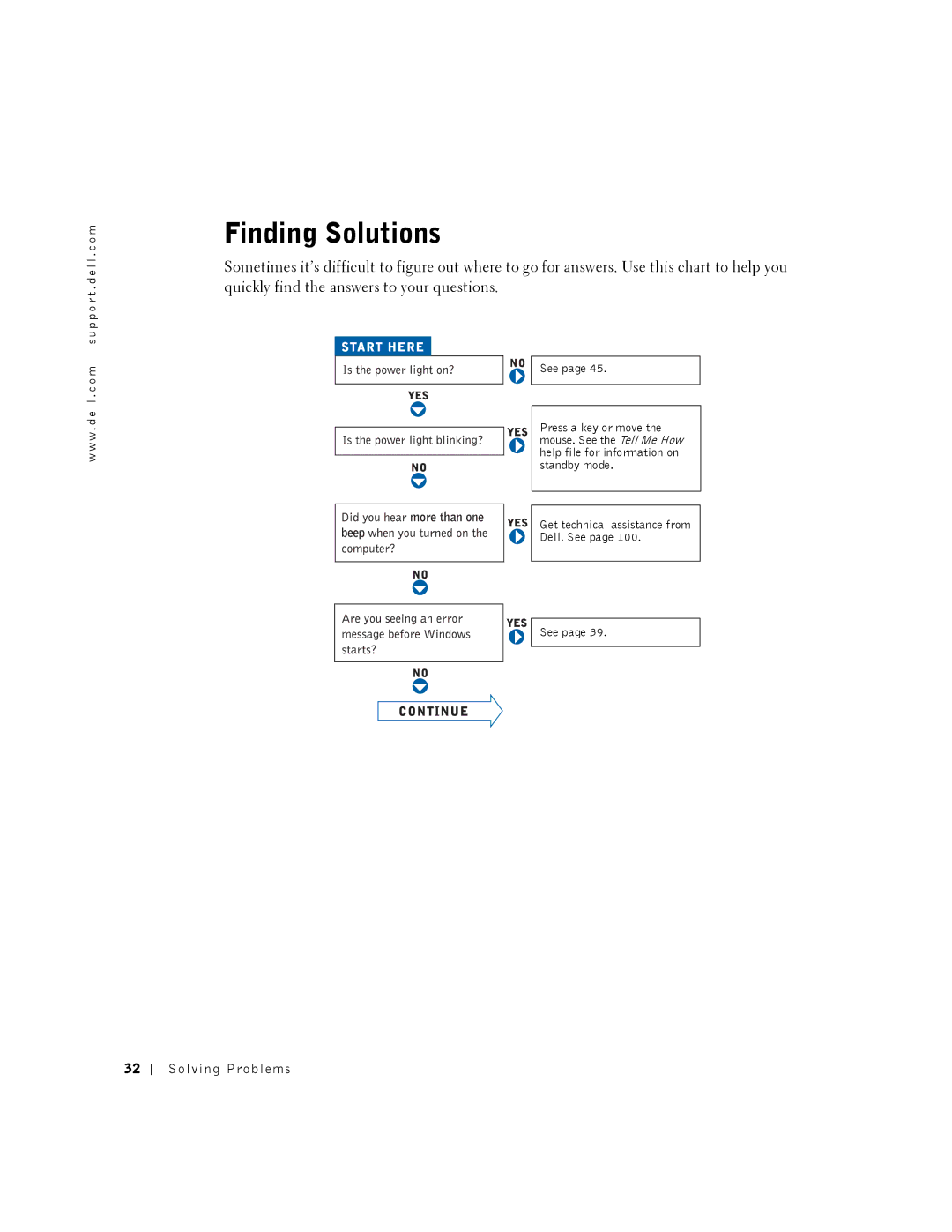 Dell 2350 manual Finding Solutions, See 