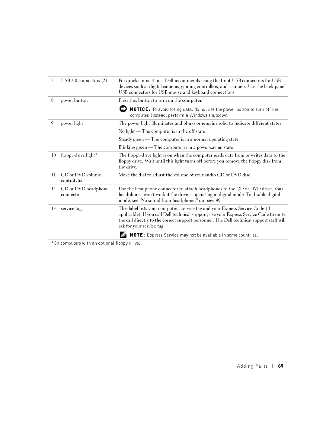 Dell 2350 manual Computer. Instead, perform a Windows shutdown 