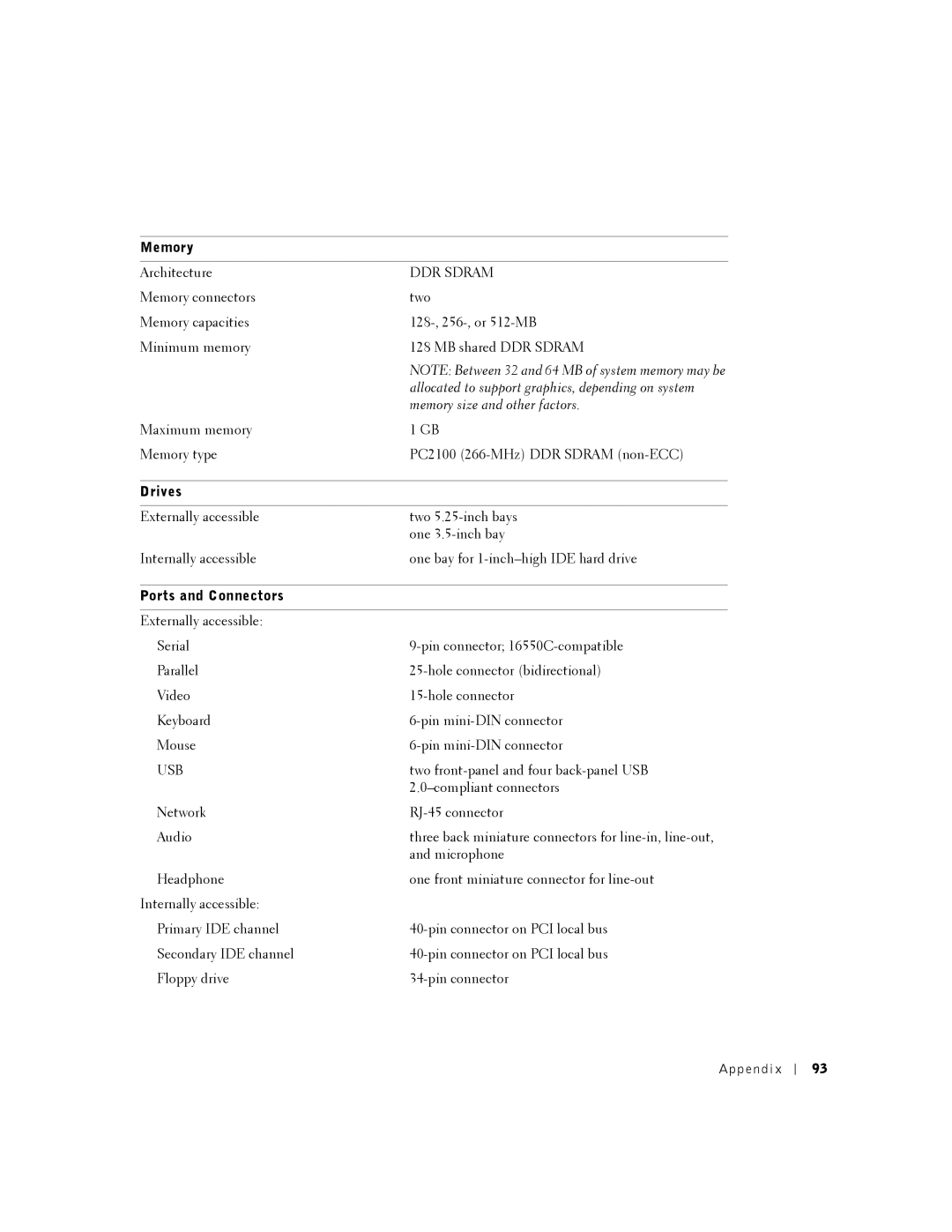 Dell 2350 manual Memory, Drives, Ports and Connectors 