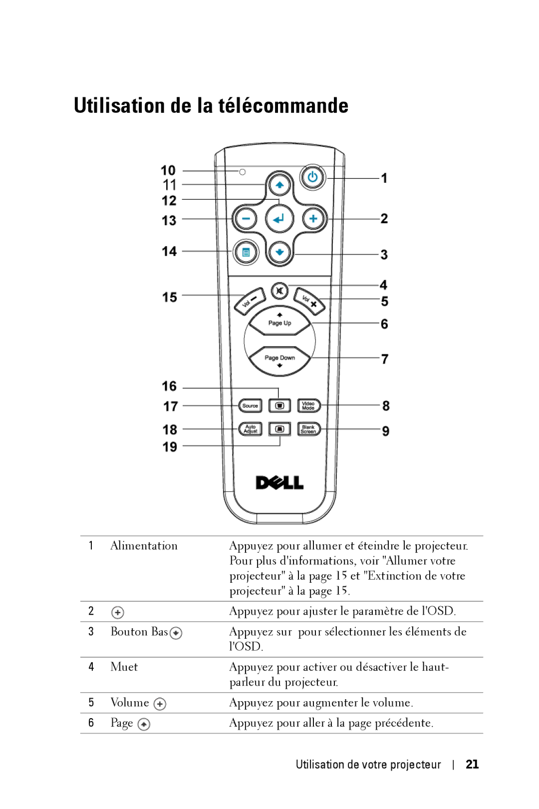 Dell 2400MP owner manual Utilisation de la télécommande 