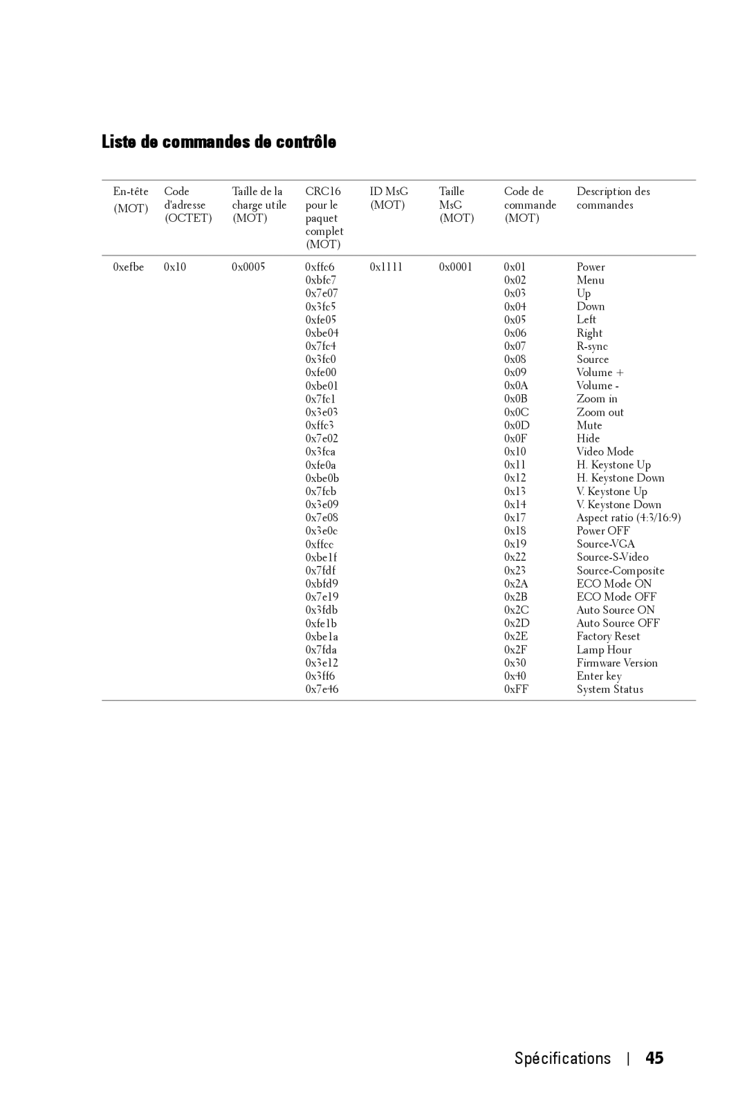 Dell 2400MP owner manual Liste de commandes de contrôle 