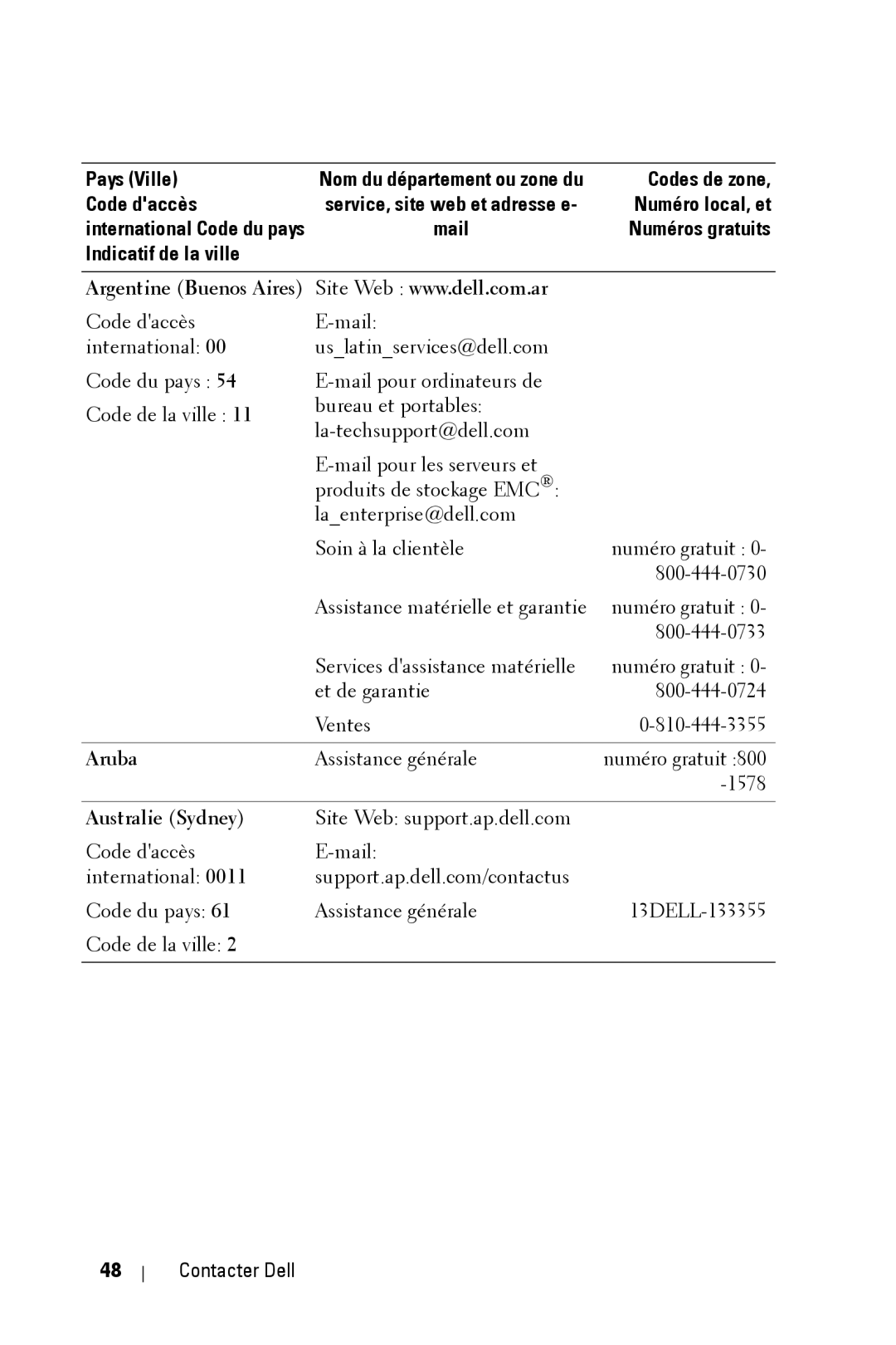 Dell 2400MP owner manual Argentine Buenos Aires, Australie Sydney 