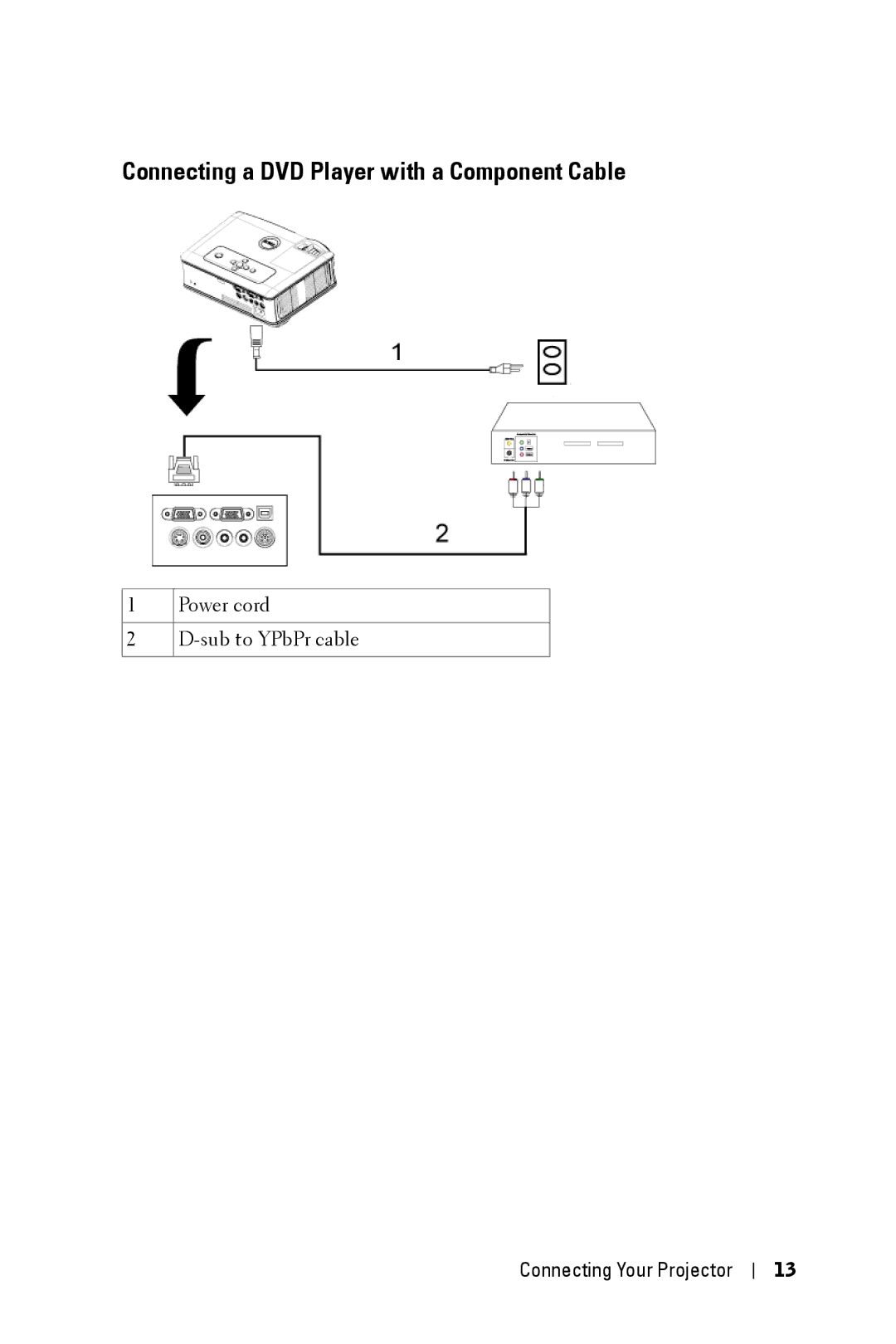 Dell 2400MP owner manual Connecting a DVD Player with a Component Cable 